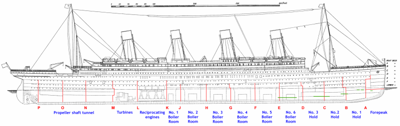 Titanics Watertight Compartments Titanic